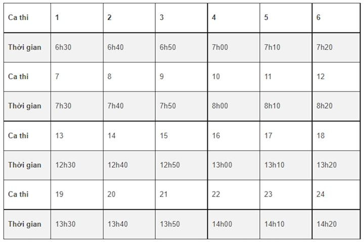 Các ca thi đánh giá năng lực tại Đại học Quốc gia Hà Nội. Các ca thi đánh giá năng lực tại Đại học Quốc gia Hà Nội.