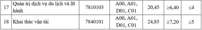 Thí sinh trúng tuyển nhập học trực tuyến từ ngày 16/9 đến 26/9.