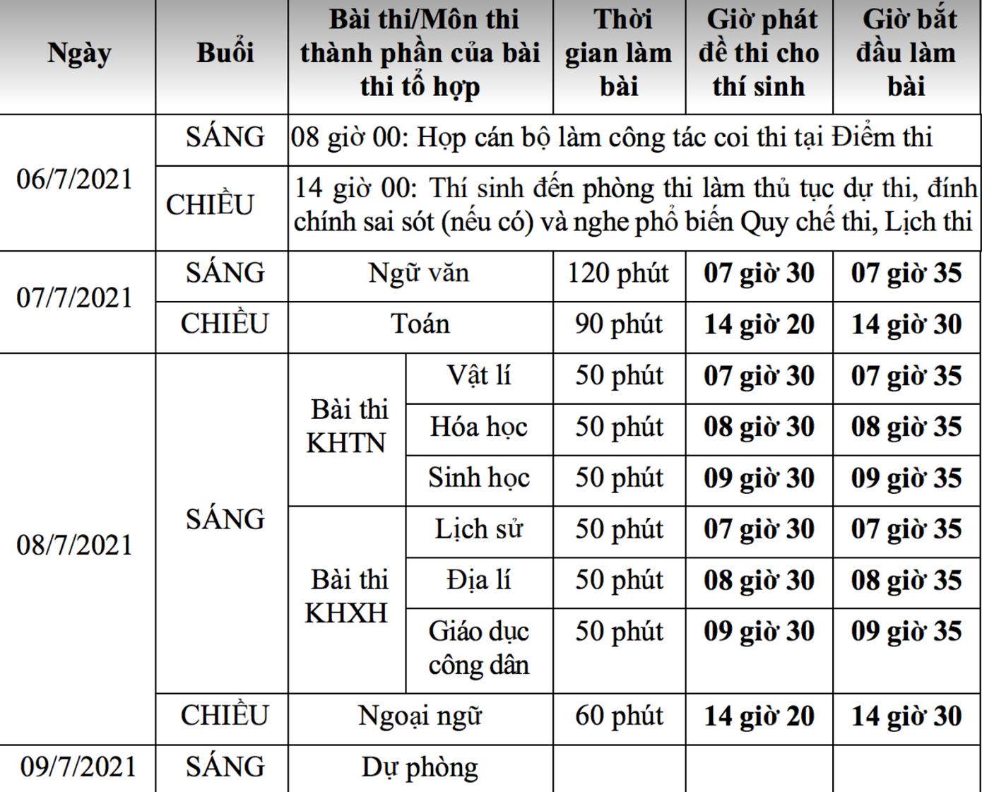 Lịch thi tốt nghiệp THPT năm 2021. Lịch thi tốt nghiệp THPT năm 2021.