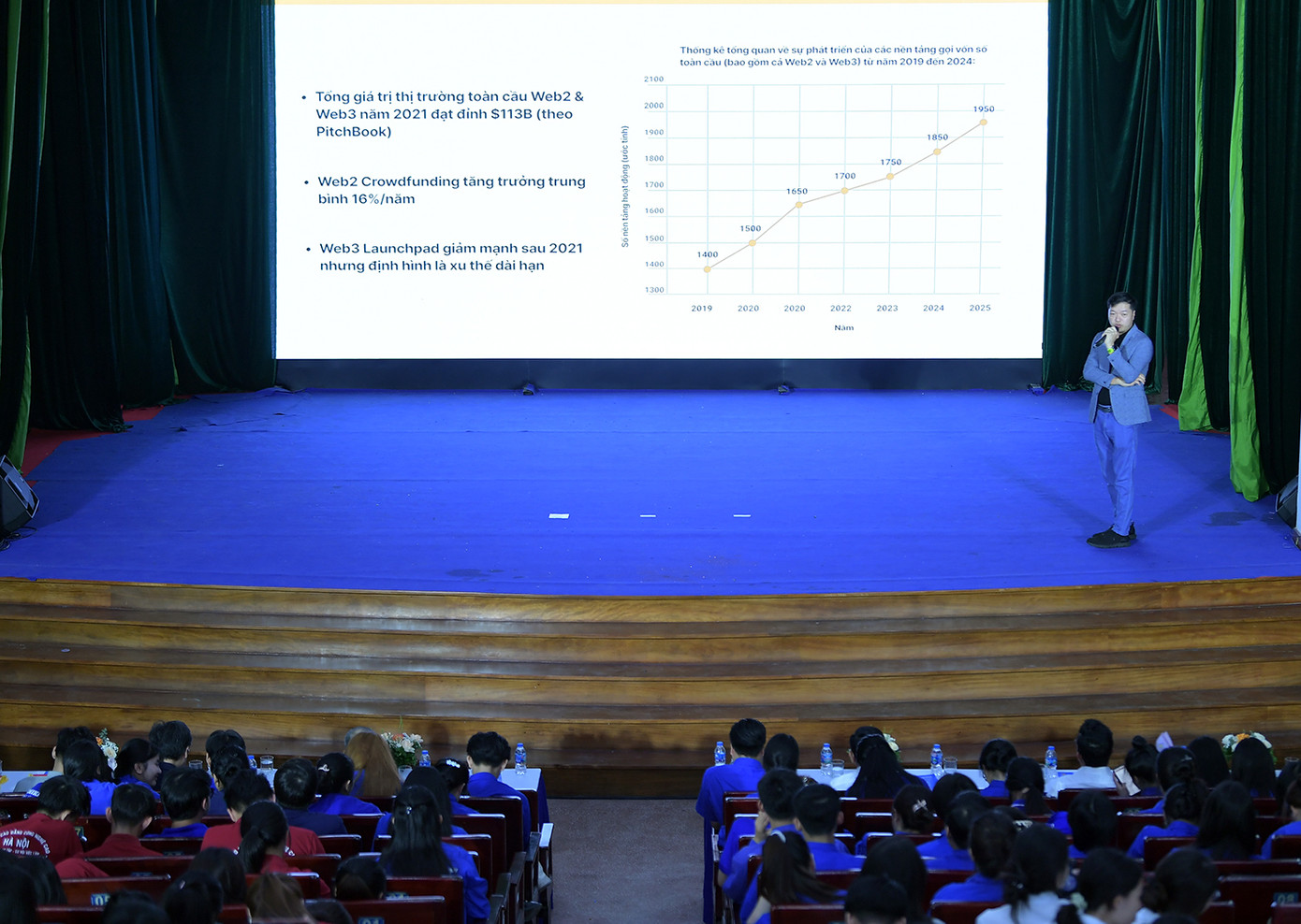 Hàng trăm bạn trẻ lắng nghe chia sẻ từ diễn giả. Hàng trăm bạn trẻ lắng nghe chia sẻ từ diễn giả.