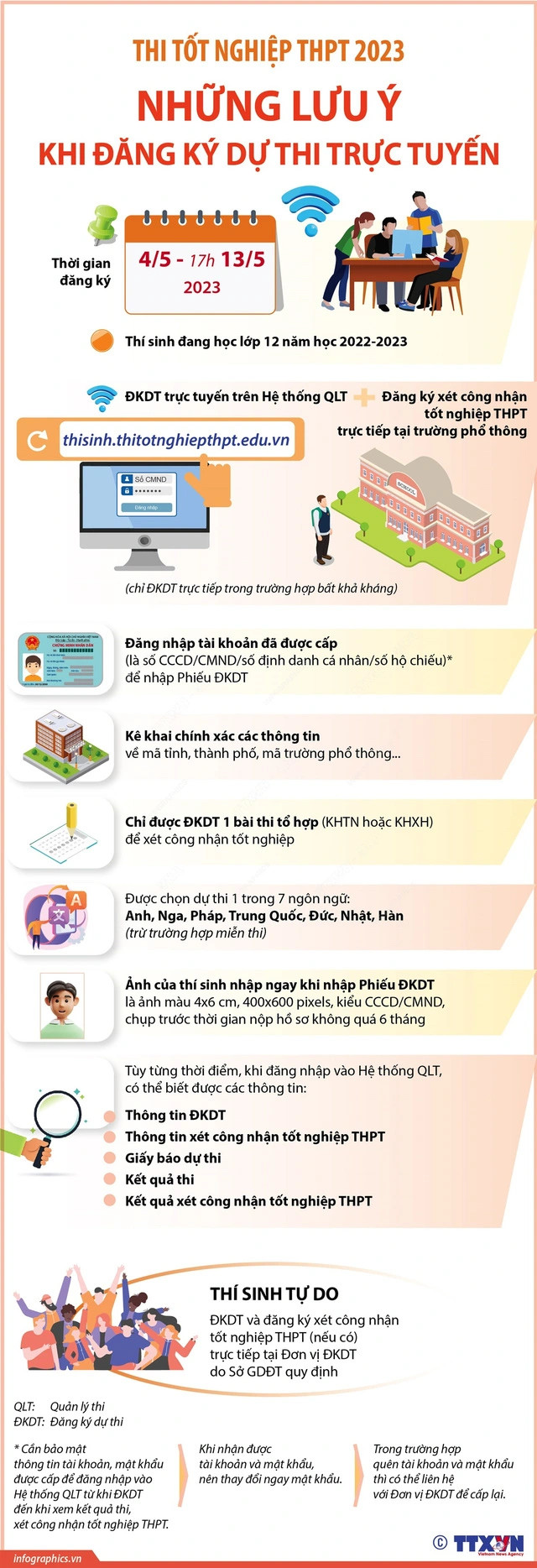 Những lưu ý khi đăng ký trực tuyến thi tốt nghiệp THPT 2023. Ảnh: TTXVN Những lưu ý khi đăng ký trực tuyến thi tốt nghiệp THPT 2023. Ảnh: TTXVN