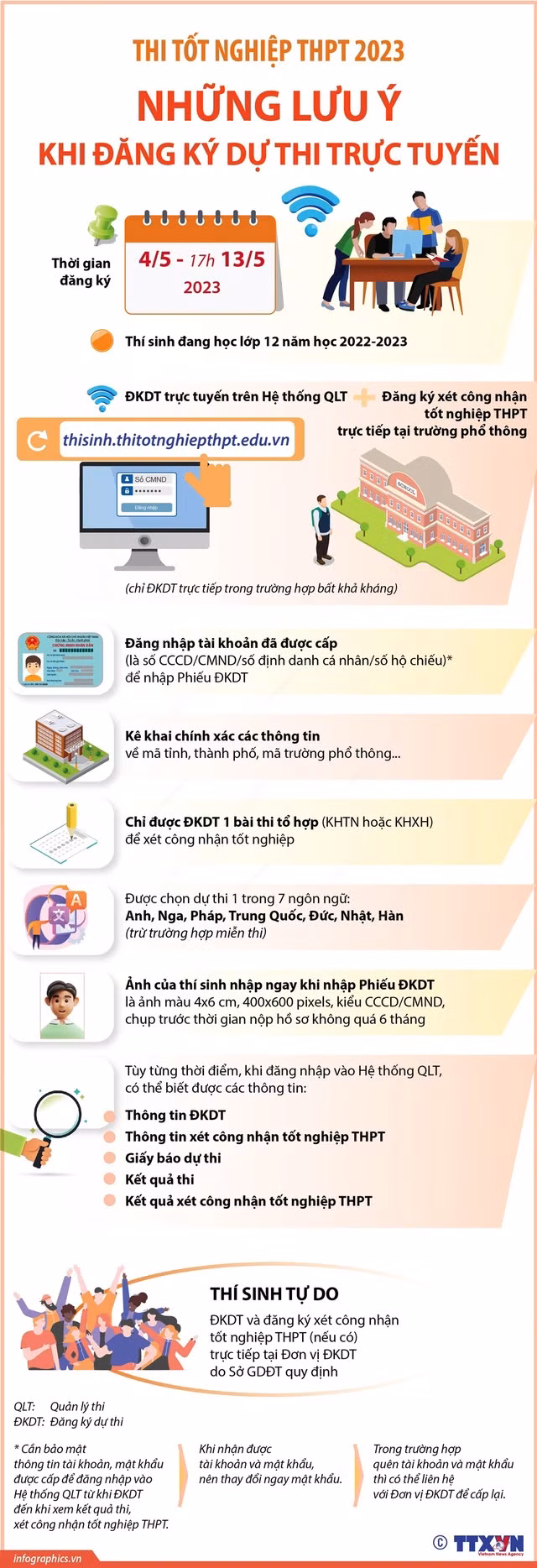Những lưu ý khi đăng ký trực tuyến thi tốt nghiệp THPT 2023. Ảnh: TTXVN