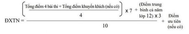 Cách tính điểm xét Tốt nghiệp đối với học sinh giáo dục THPT.