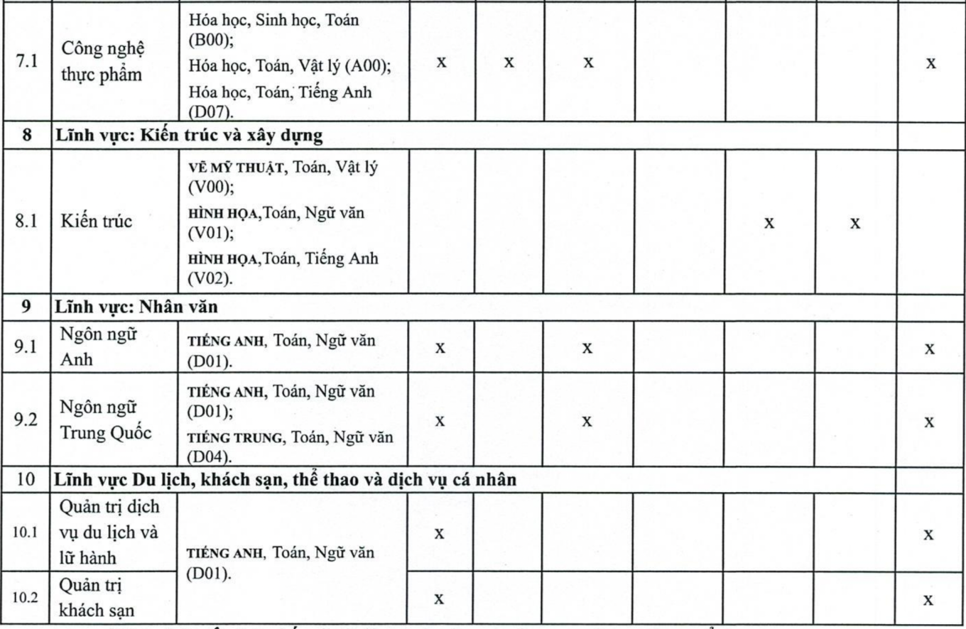 Trường ĐH Mở Hà Nội công bố phương thức tuyển sinh và chỉ tiêu xét tuyển năm 2023. Trường ĐH Mở Hà Nội công bố phương thức tuyển sinh và chỉ tiêu xét tuyển năm 2023.