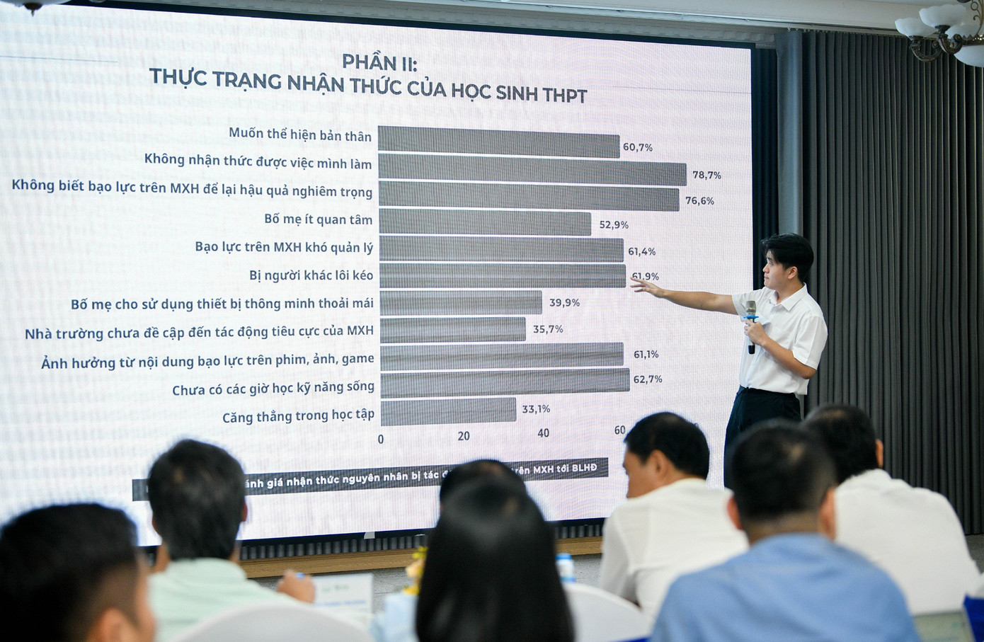 Các nhóm nghiên cứu đã trình bày tại Hội thảo. Các nhóm nghiên cứu đã trình bày tại Hội thảo.