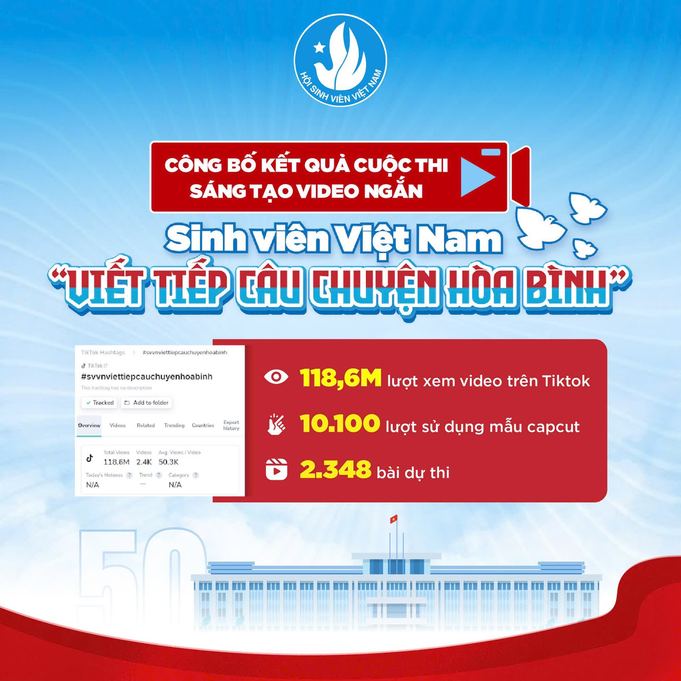 Khi sinh viên kể chuyện hòa bình bằng những thước phim ngắn đầy cảm hứng. Khi sinh viên kể chuyện hòa bình bằng những thước phim ngắn đầy cảm hứng.