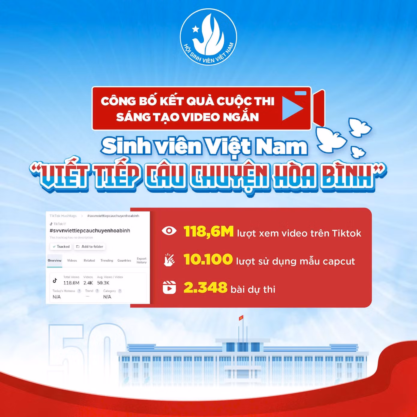 Khi sinh viên kể chuyện hòa bình bằng những thước phim ngắn đầy cảm hứng.