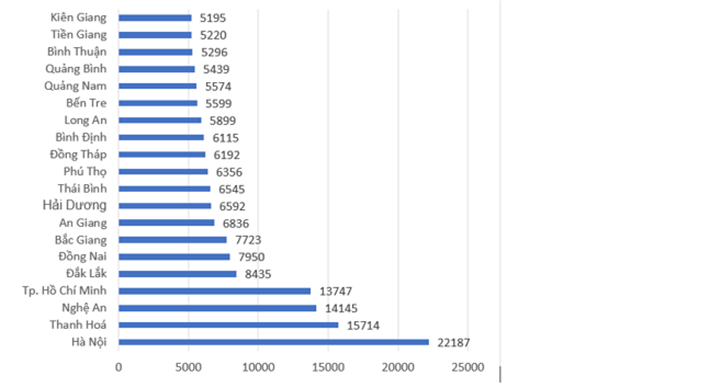 20 địa phương có số thí sinh không đăng ký xét tuyển nhiều nhất.