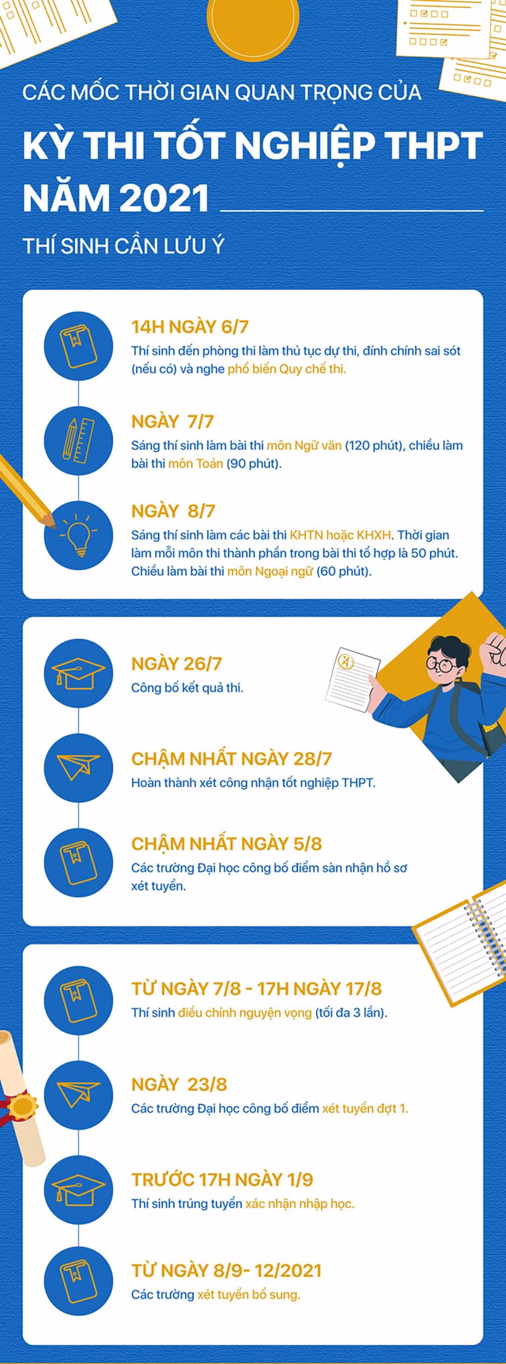 Lịch thi tốt nghiệp THPT 2021.
