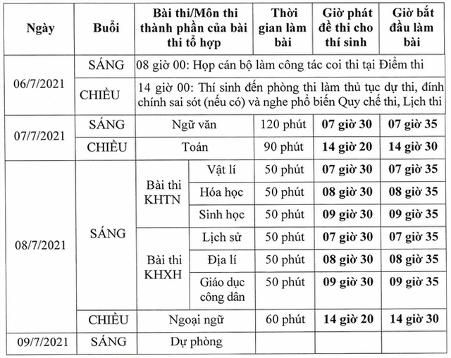Lịch dự kiến kỳ thi tốt nghiệp THPT năm 2021, đợt 1.