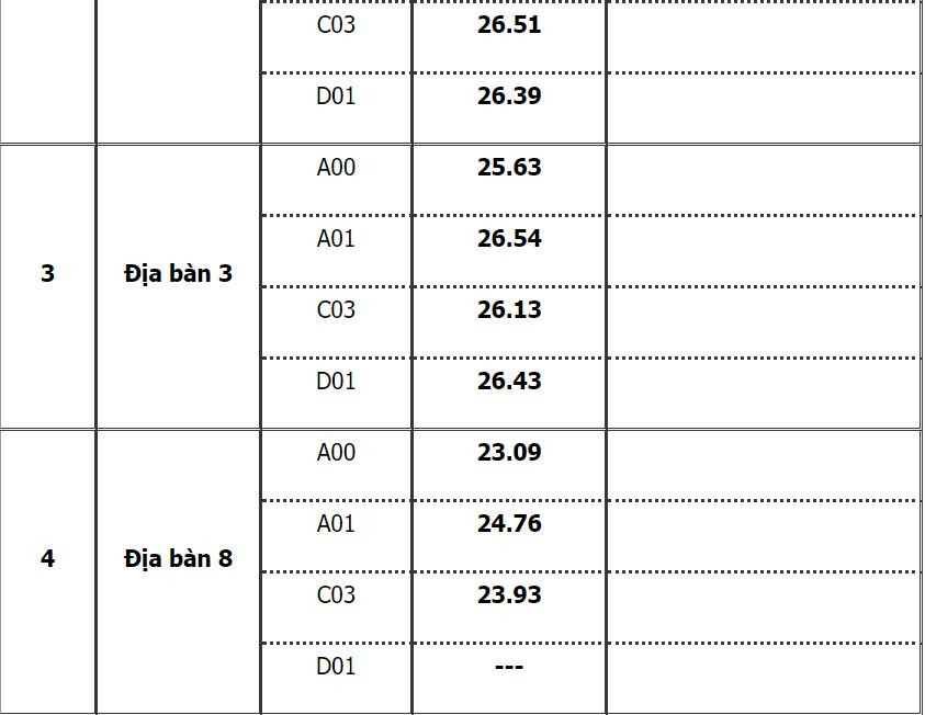 Học viện Cảnh sát Nhân dân ảnh 2