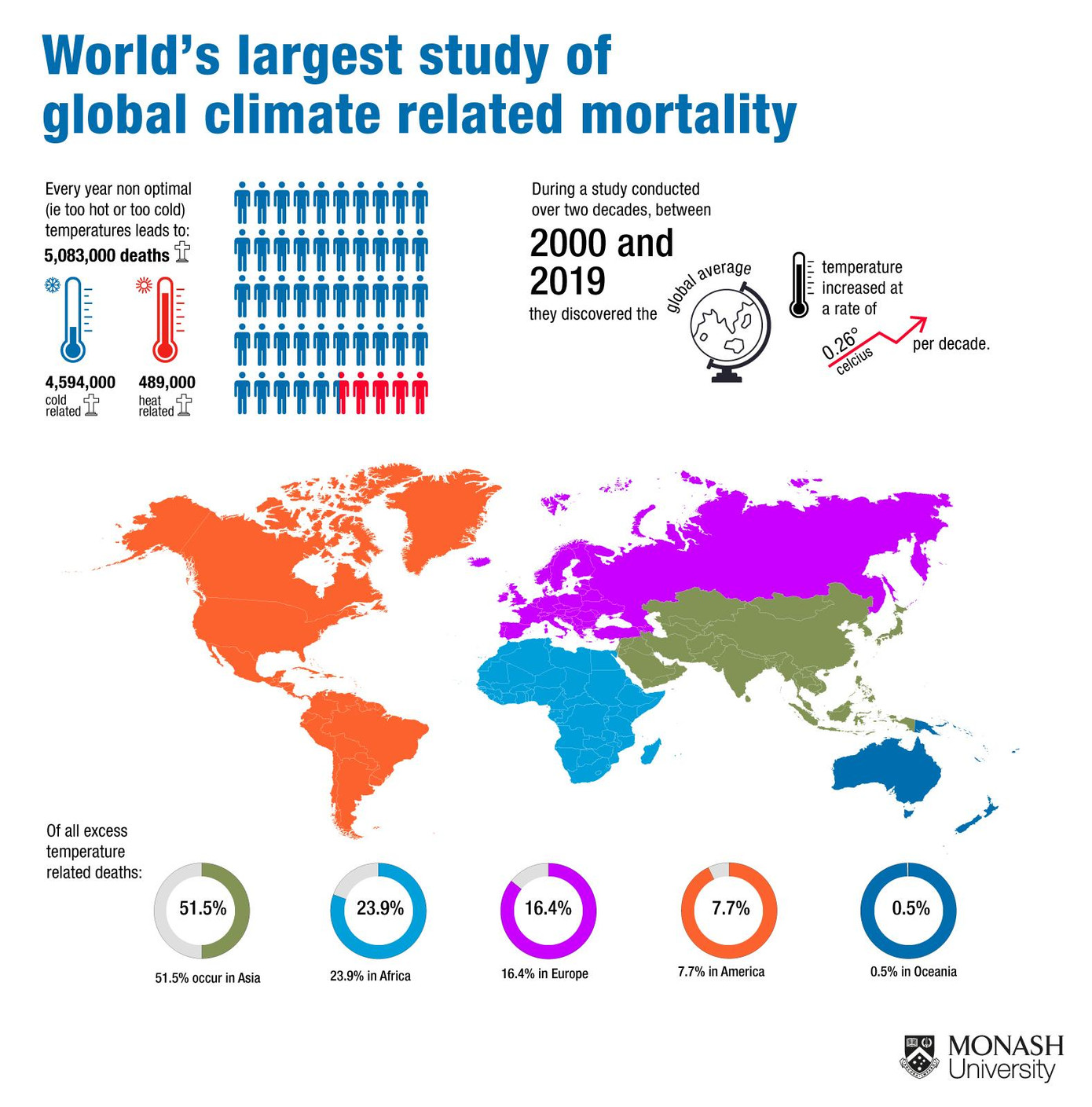 Infographic về tỉ lệ tử vong do biến đổi khí hậu tại các vùng trên thế giới. Infographic về tỉ lệ tử vong do biến đổi khí hậu tại các vùng trên thế giới.