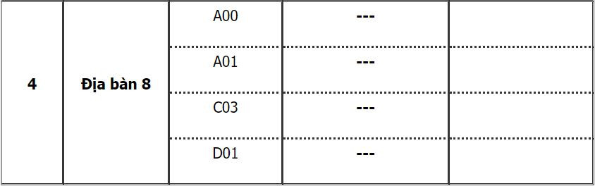 Học viện Cảnh sát Nhân dân ảnh 4
