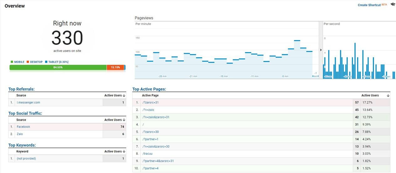 Dự án "Đi chợ giúp dân" được thực hiện trong vòng 5 tiếng đồng hồ. Dự án "Đi chợ giúp dân" được thực hiện trong vòng 5 tiếng đồng hồ.
