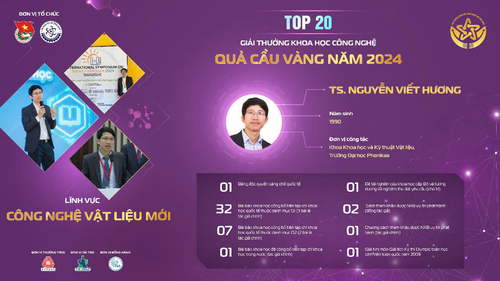 Cuối cùng, TS Nguyễn Viết Hương (ĐH Phenikaa) đạt thành tựu nổi bật với ứng dụng công nghệ nano phát triển vật liệu mới, thúc đẩy các ứng dụng trong y học và công nghiệp.