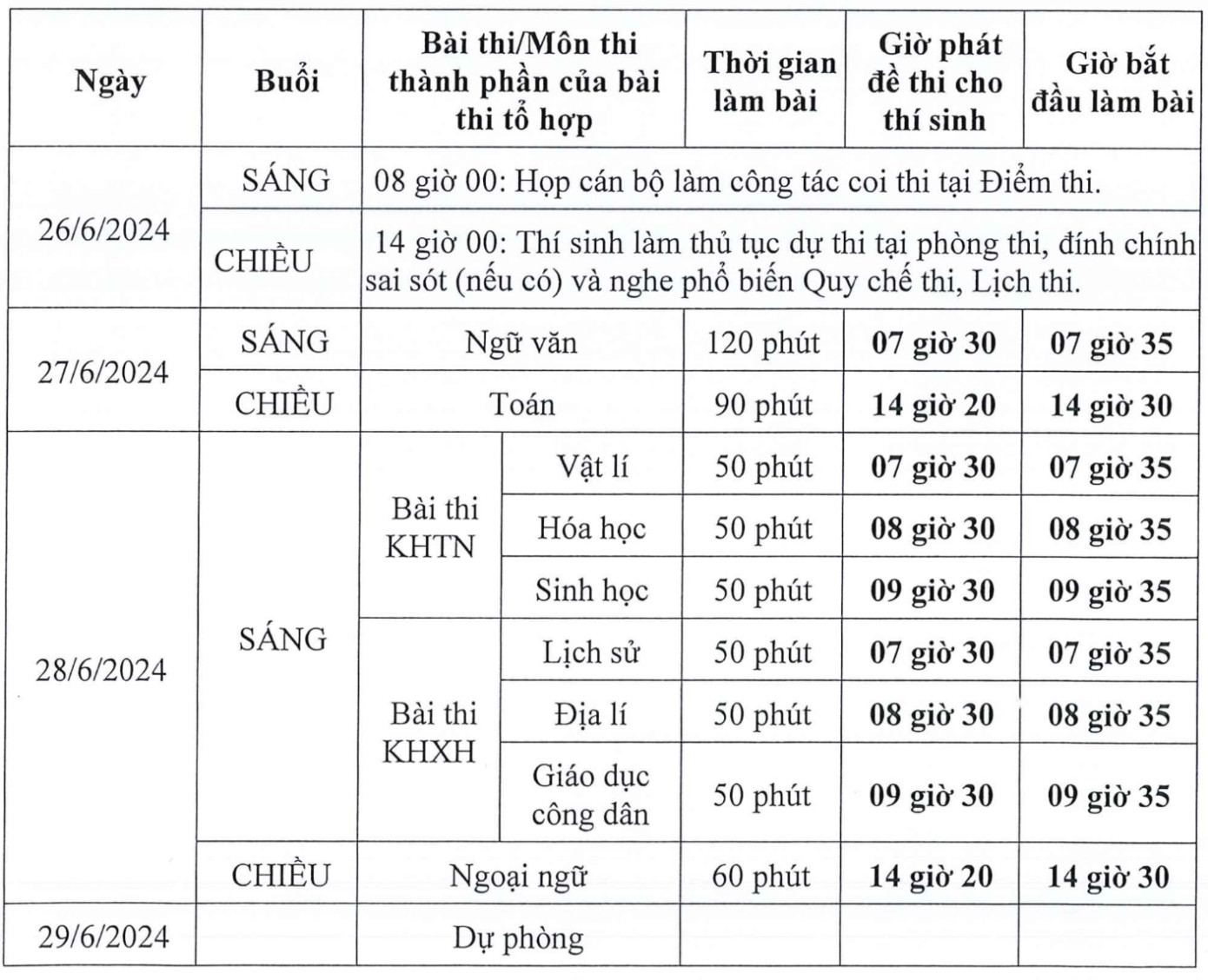 Bộ GD - ĐT công bố thời gian thi tốt nghiệp THPT 2024. Bộ GD - ĐT công bố thời gian thi tốt nghiệp THPT 2024.