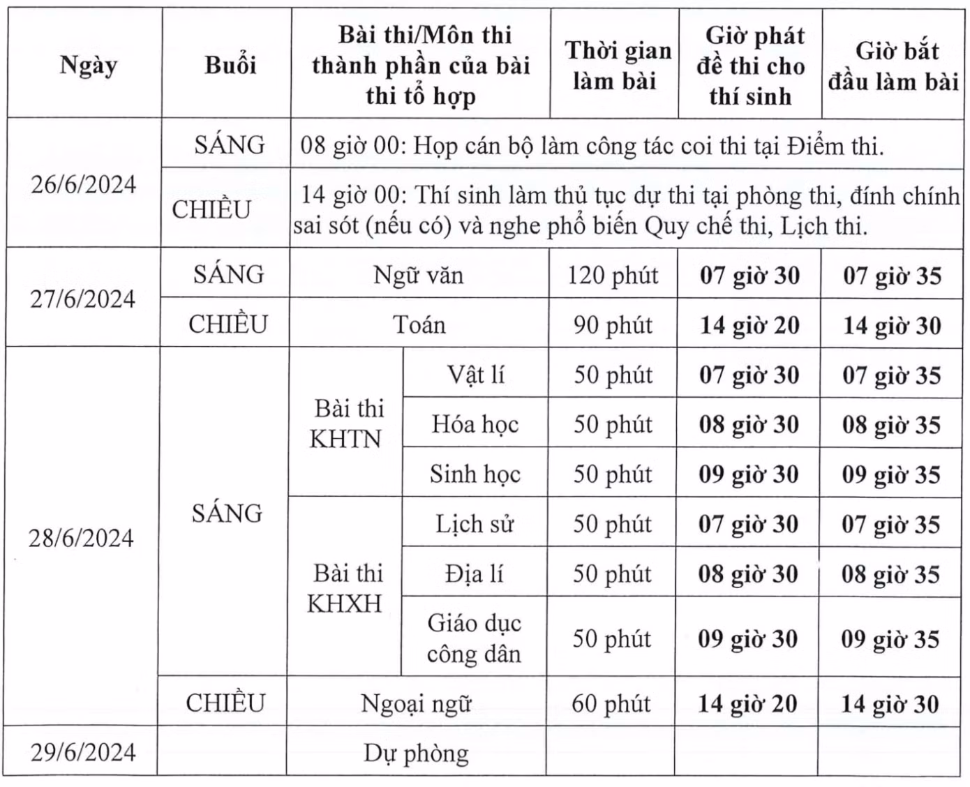 Bộ GD - ĐT công bố thời gian thi tốt nghiệp THPT 2024.