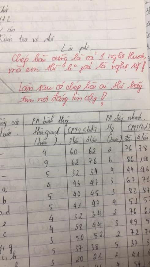 "Nghệ sĩ" này còn có vẻ hơi non tay nên đã bị giáo viên kinh nghiệm đầy mình bắt quả tang đây mà!