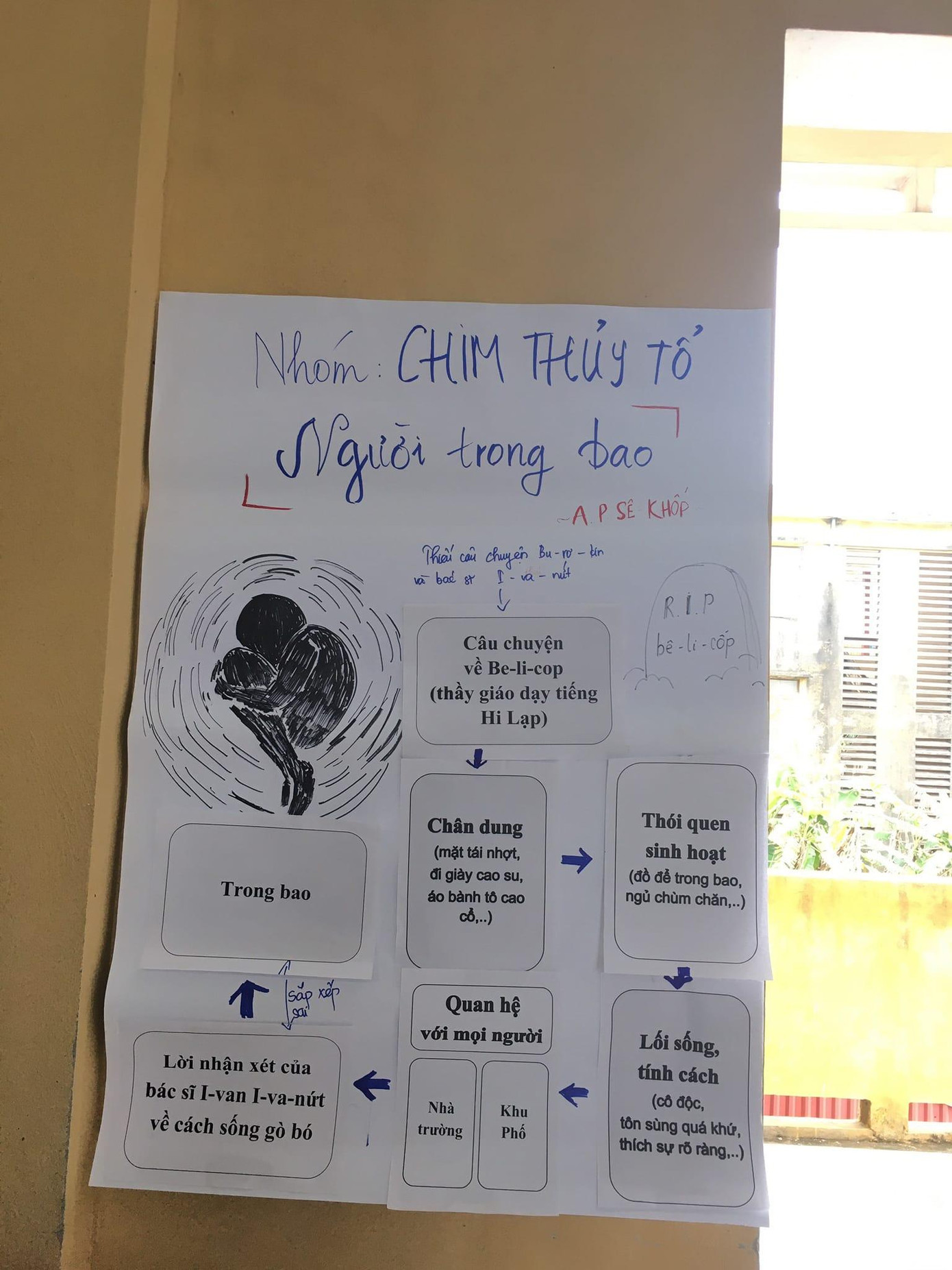 Khi bạn coi A Business Proposal quá 180 phút be like... Nguồn: Trường Người Ta Khi bạn coi A Business Proposal quá 180 phút be like... Nguồn: Trường Người Ta