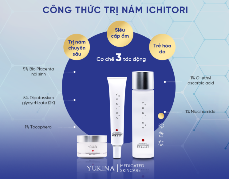 Ichitori là công thức độc quyền trong Yukina được cấp bởi Bộ Sáng Chế và Bộ Y Tế, Lao Động, Phúc Lợi Nhật Bản.