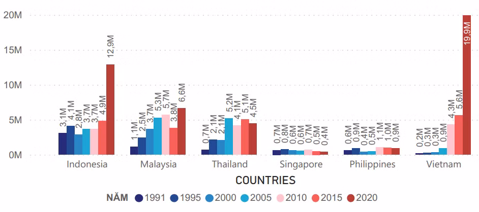 Năng lực sản xuất thép thô của Việt Nam tăng mạnh từ 2010 trở lại đây, tương đồng với quá trình đẩy mạnh đầu tư vào lĩnh vực thép của Hòa Phát