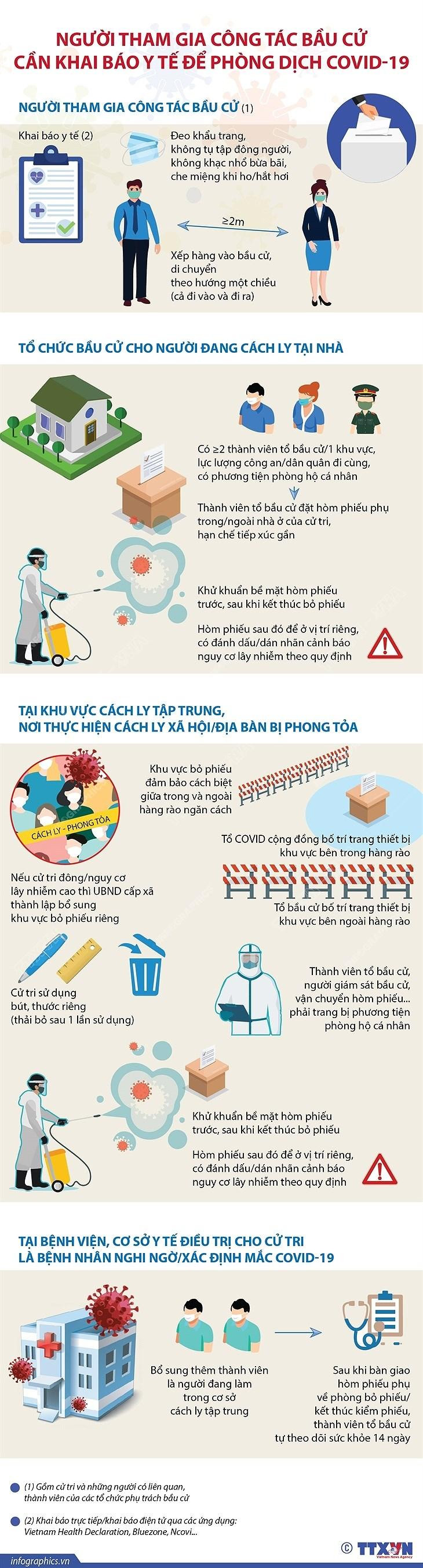 Tỷ lệ cử tri toàn quốc đi bầu cử đạt 98,43% ảnh 2 Tỷ lệ cử tri toàn quốc đi bầu cử đạt 98,43% ảnh 2