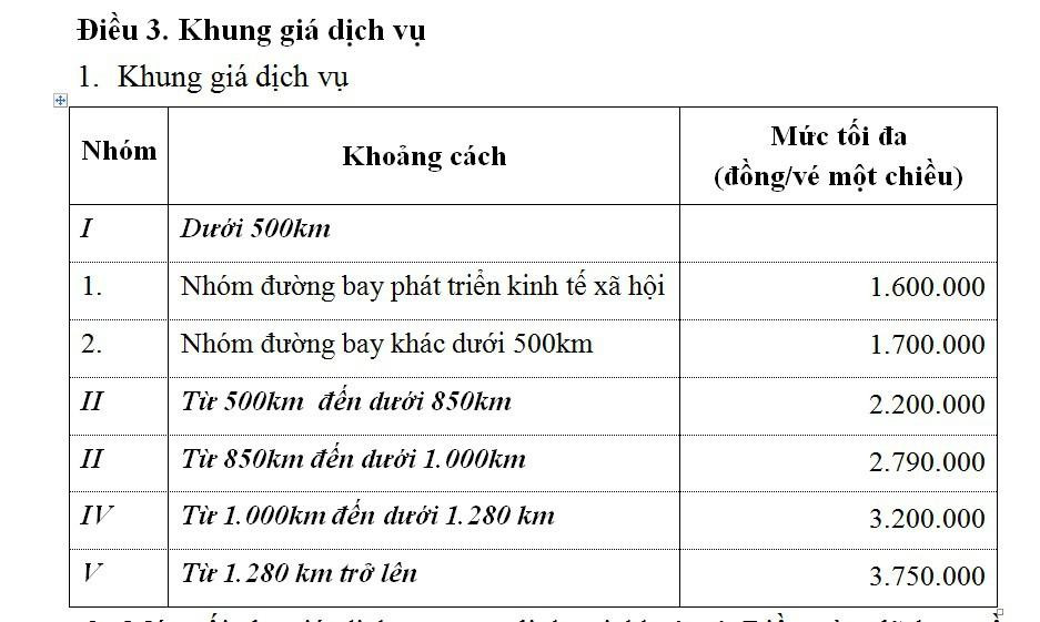 Bảng trần giá vé máy bay Bộ GTVT ban hành áp dụng từ năm 2019 tới nay. Bảng trần giá vé máy bay Bộ GTVT ban hành áp dụng từ năm 2019 tới nay.