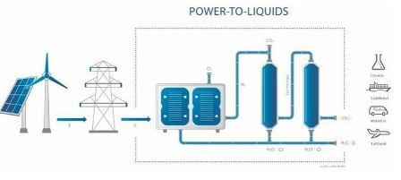 Đức chế tạo máy biến nước thành xăng dầu ảnh 1