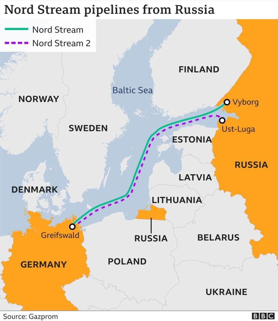 Đường ống Nord Stream 2 (màu tím) nối giữa Nga với Đức. Ảnh: BBC