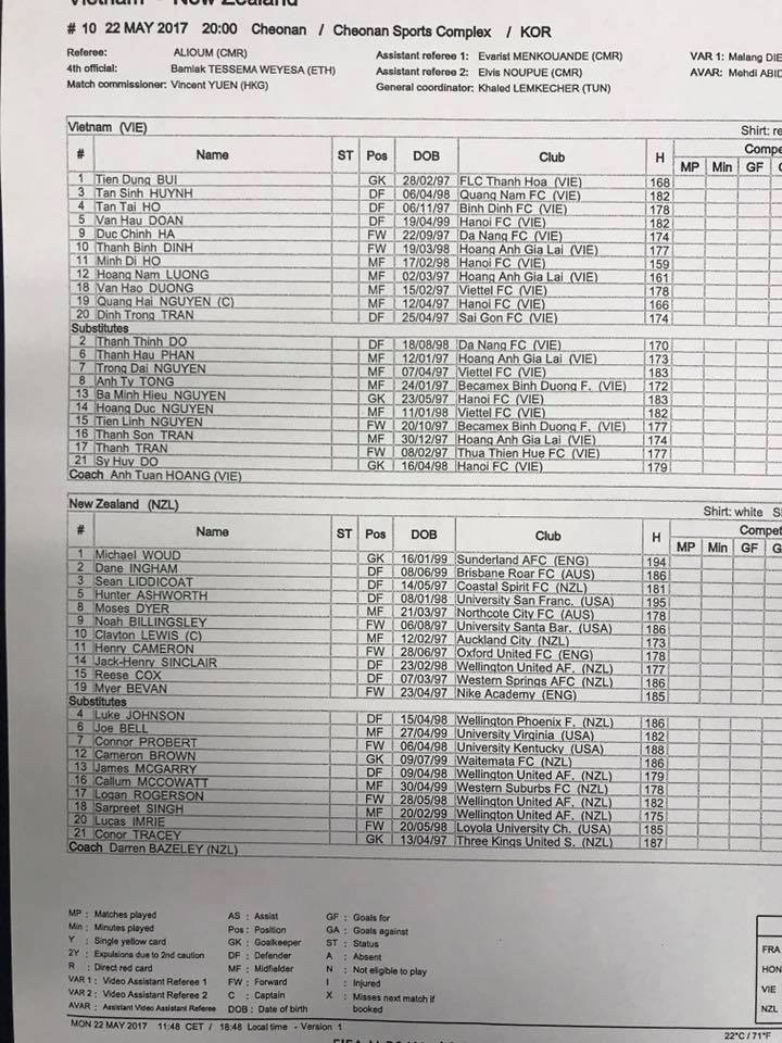 Việt Nam vs New Zealand (0-0): Điểm số lịch sử ảnh 10