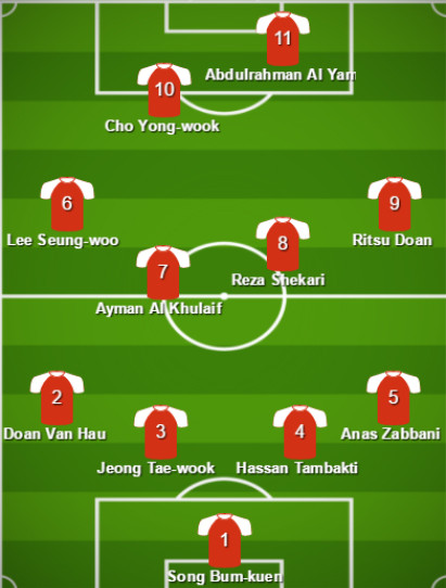 Văn Hậu lọt đội hình tiêu biểu châu Á tại U20 World Cup ảnh 1