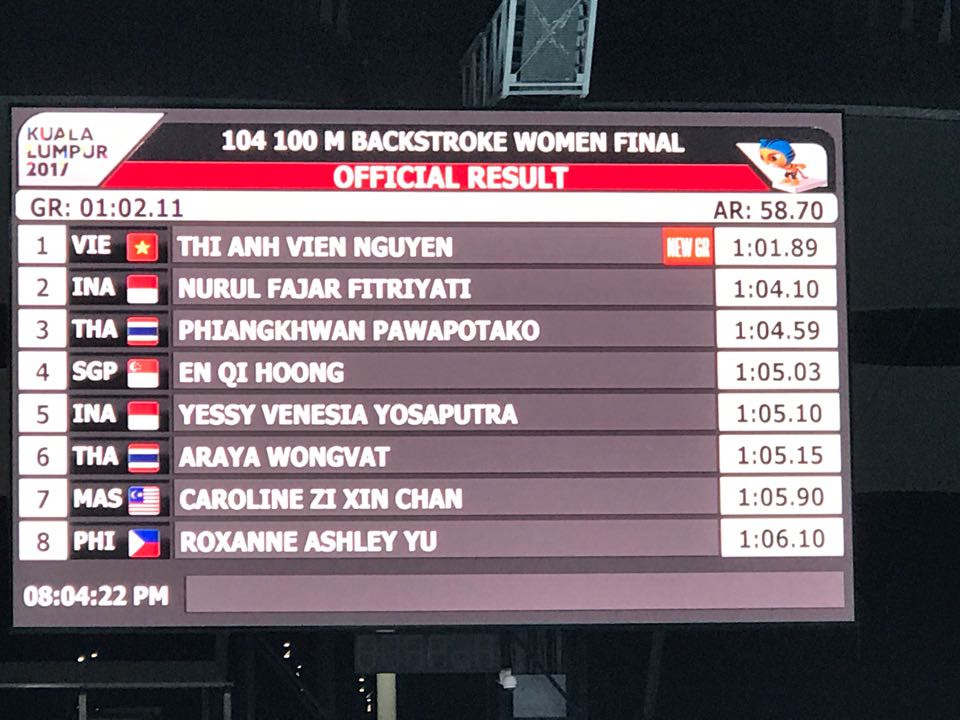 SEA Games ngày 21/8: Ánh Viên giành HCV, phá kỷ lục SEA Games ảnh 3