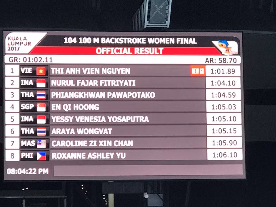 SEA Games ngày 21/8: Ánh Viên giành HCV, phá kỷ lục SEA Games ảnh 3
