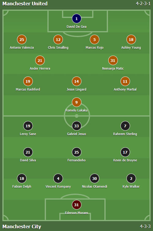 M.U 1-2 Man City: Bắt 'quỷ' tại hang ảnh 15
