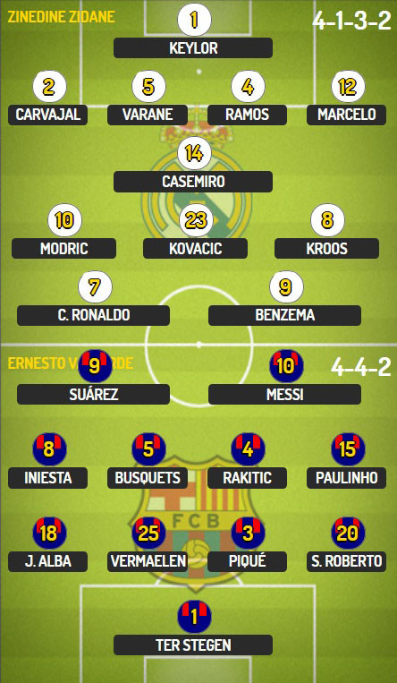 Messi tỏa sáng, Barca thắng đậm Real ở Siêu kinh điển ảnh 5