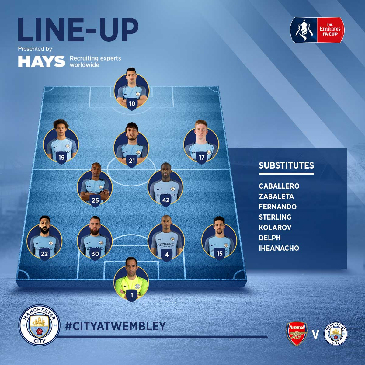 Hạ Man City trong 120 phút, Arsenal vào chung kết FA Cup ảnh 1