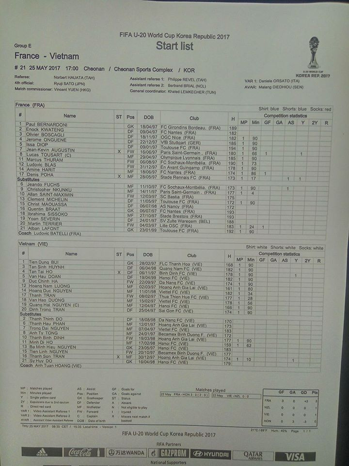 U20 Việt Nam thua trắng 4 bàn trước Pháp ảnh 6