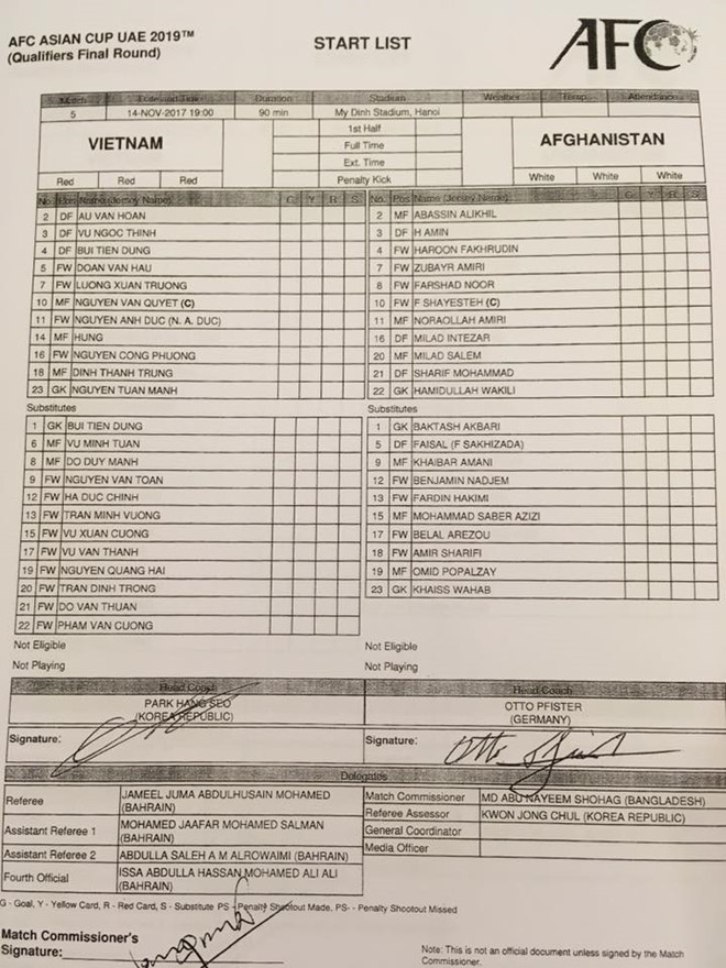 Tuyển Việt Nam hòa Afghanistan, lấy vé dự VCK Asian Cup ảnh 2