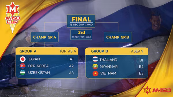 U23 Việt Nam đấu Thái Lan trước thềm giải châu Á ảnh 1