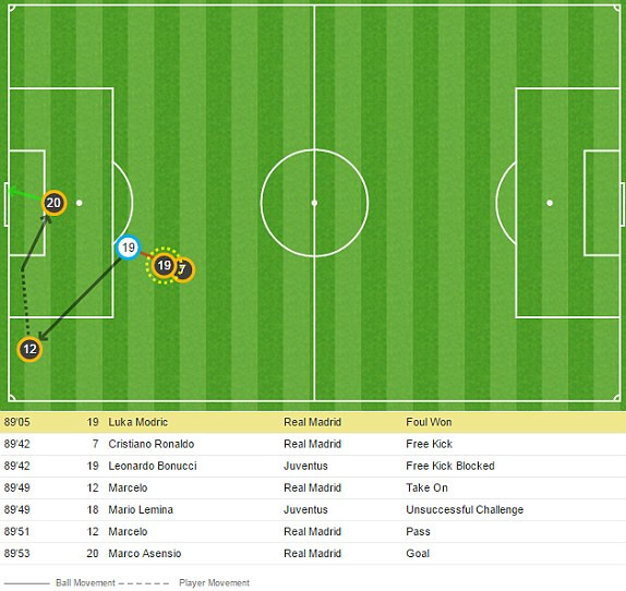 Vô địch Champions League, Real đi vào lịch sử ảnh 28