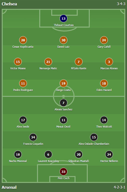 Chelsea vs Arsenal (3-1): Đẳng cấp kẻ chinh phục ảnh 8