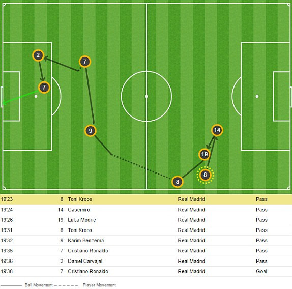 Vô địch Champions League, Real đi vào lịch sử ảnh 12