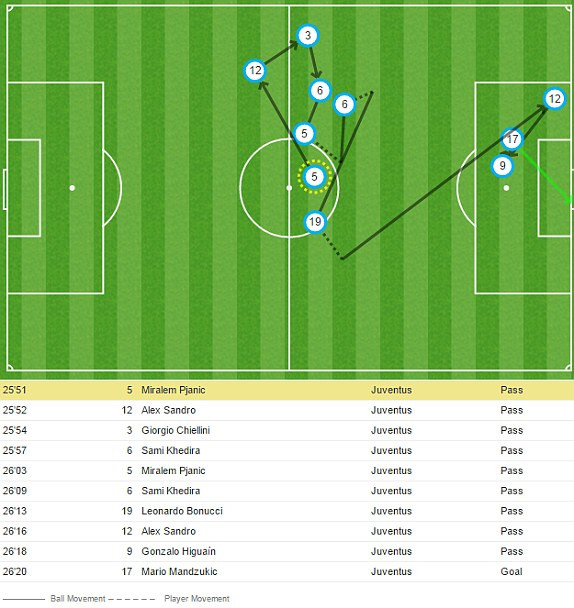 Vô địch Champions League, Real đi vào lịch sử ảnh 16