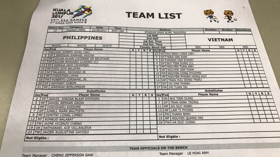 Thắng Philippines '4 sao', U22 Việt Nam trở lại ngôi đầu bảng ảnh 1