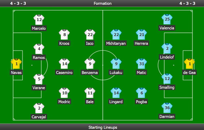 Thắng M.U 2-1, Real đoạt Siêu Cup châu Âu ảnh 5