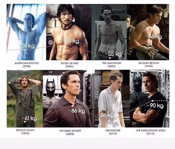 Sự thay đổi cân nặng chóng mặt của Christian Bale qua các bộ phim.
