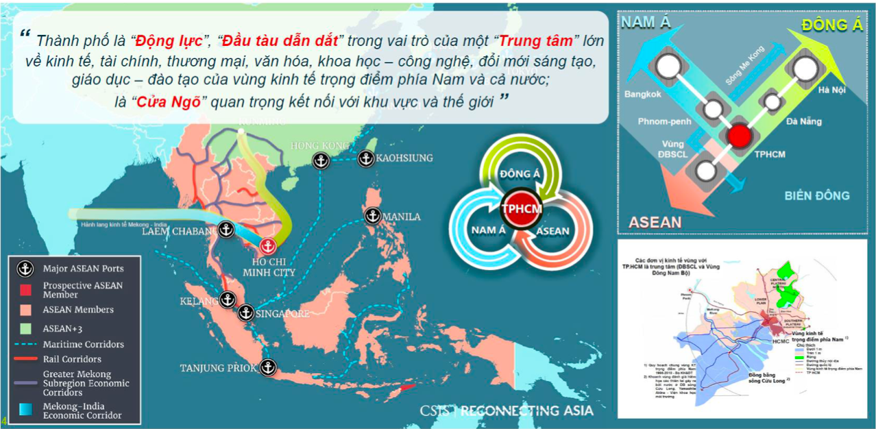 Vai trò của TPHCM trong bối cảnh quốc gia và quốc tế (theo dự thảo báo cáo). Vai trò của TPHCM trong bối cảnh quốc gia và quốc tế (theo dự thảo báo cáo).