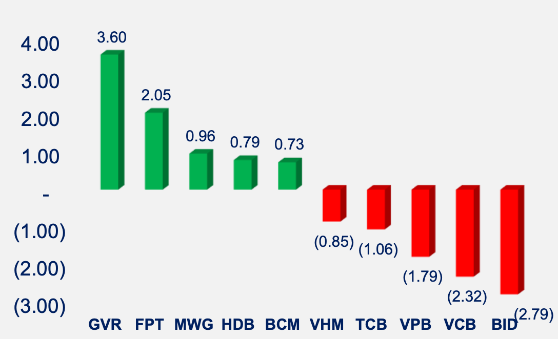 Tuần qua, nhóm ngân hàng bị chốt lời mạnh. Tuần qua, nhóm ngân hàng bị chốt lời mạnh.