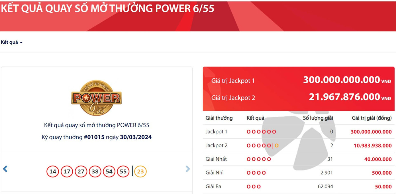 Kết quả quay số mở thưởng Power 6/55.