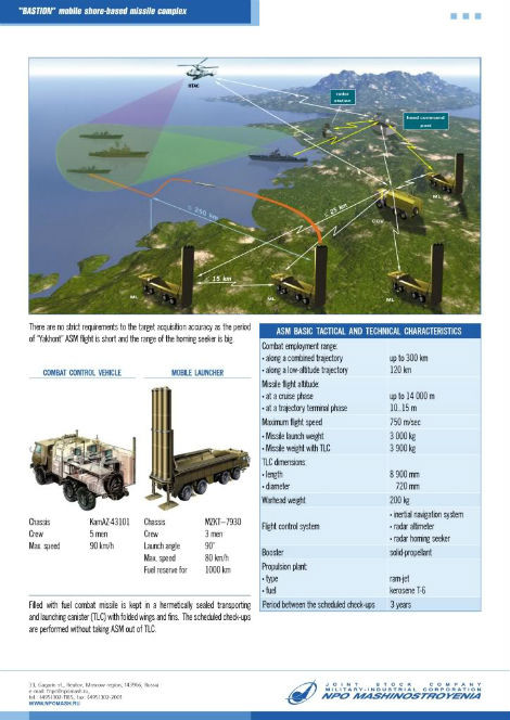 Tên lửa bờ Bastion-P: Lựa chọn phù hợp phòng thủ nước Nga ảnh 2